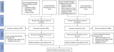 Effectiveness and Safety of Therapeutic Vaccines for Precancerous Cervical Lesions: A Systematic Review and Meta-Analysis